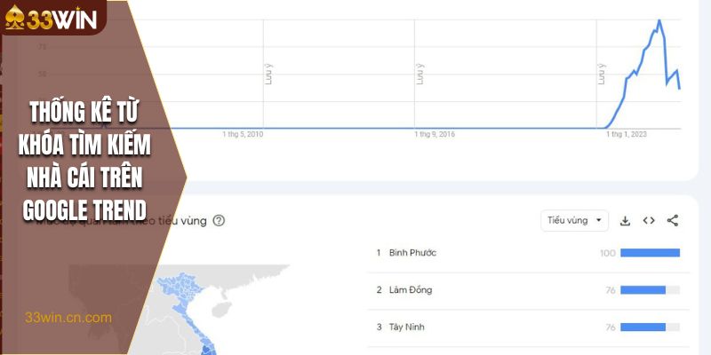 Thống kê từ khóa tìm kiếm nhà cái trên Google Trend