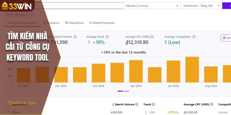 Tìm kiếm nhà cái từ công cụ keyword tool